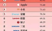 国产精品排行,匠心独运，引领潮流的佳作精选
